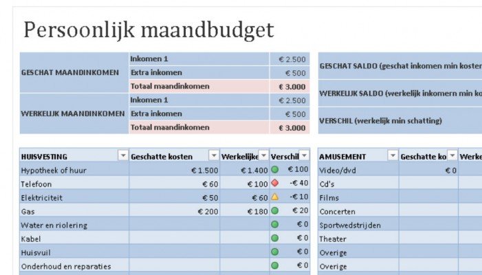 Gratis huishoudboekje Excel, heb je er al één? - CrisisIdee.nl